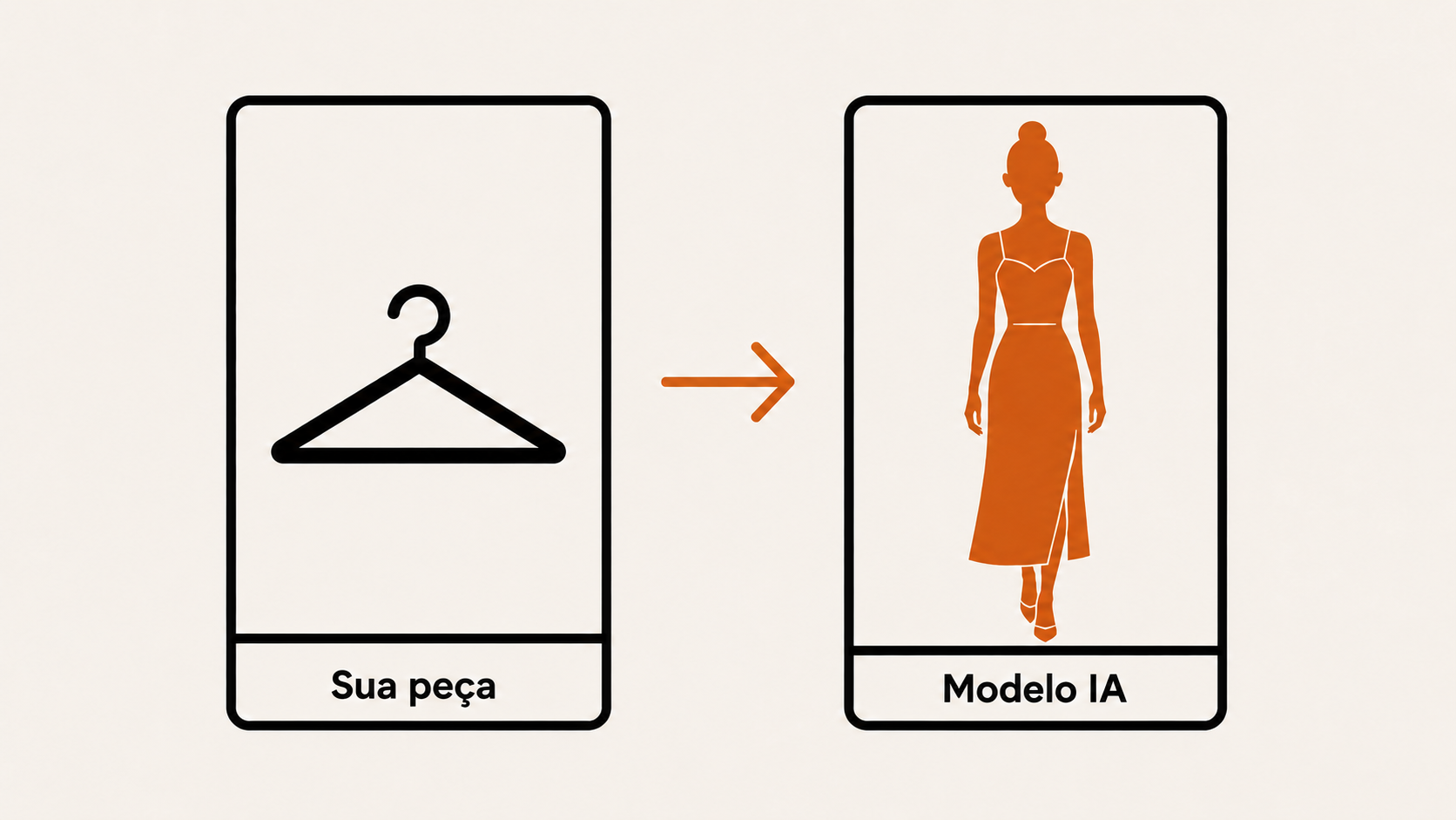 Your garment becomes a photo with AI model